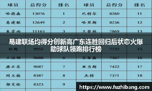 易建联场均得分创新高广东连胜回归后状态火爆助球队领跑排行榜