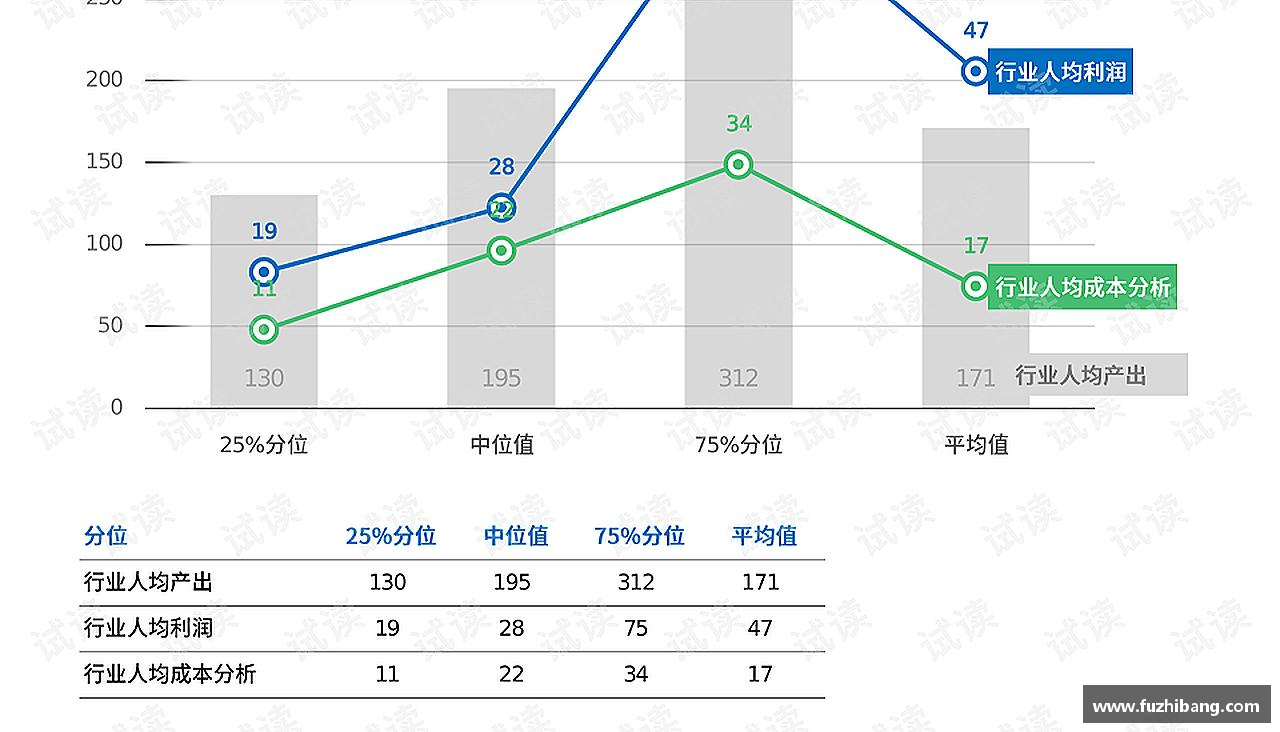突破自我，成就非凡！